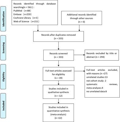 The safety of colorectal cancer surgery during the COVID-19: a systematic review and meta-analysis
